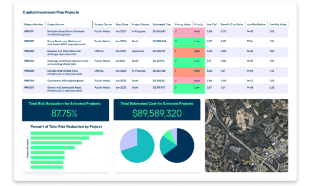 Predictor - Work Planner Capital Investment Plan