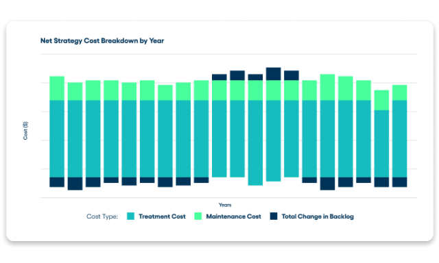 Predictor Cost Benefit Analysis