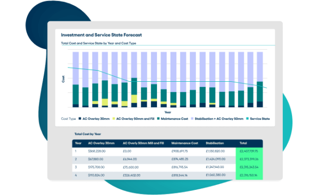 Capital Predictor