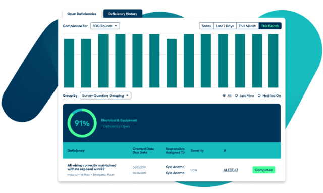 Healthcare Compliance Dashboard