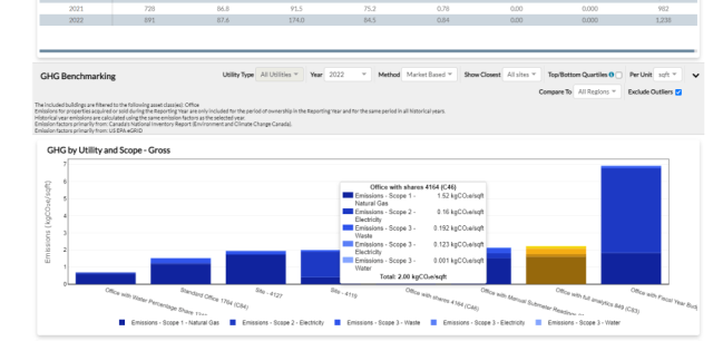 Stream GHG Benchmarking