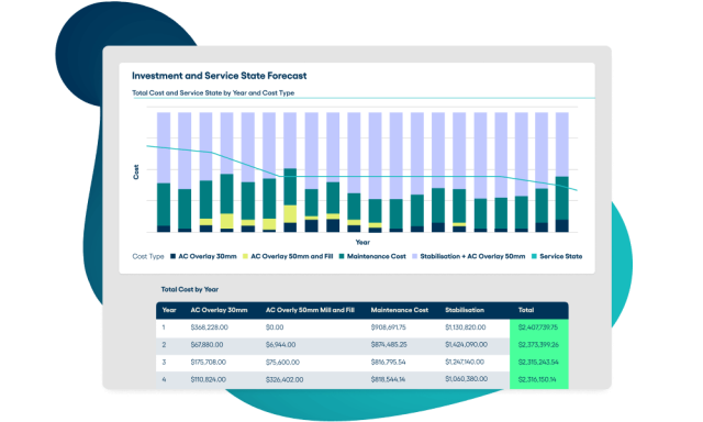Predictor Investment Forecast Dashboard