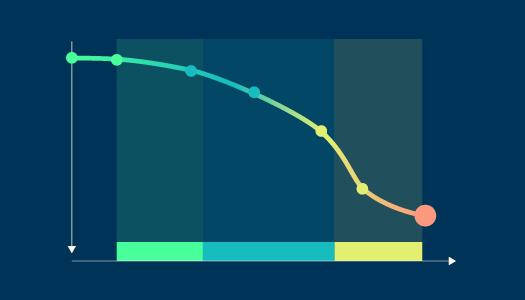 P-F Curve Blog Teaser RL Card