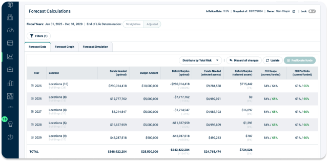Screenshot of Origin and Strategic Master Planning