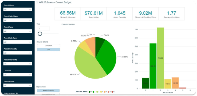 Screenshot of how Predictor is a cloud-based strategic asset management solution that allows you to navigate, predict and share insights proven to enhance your asset