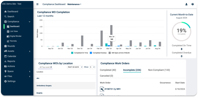 Screenshot of how TheWorxhub can automate reports on a self-selected schedule to track high-risk work and assets, budget, staffing and other key data
