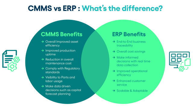 CMMS vs. ERP