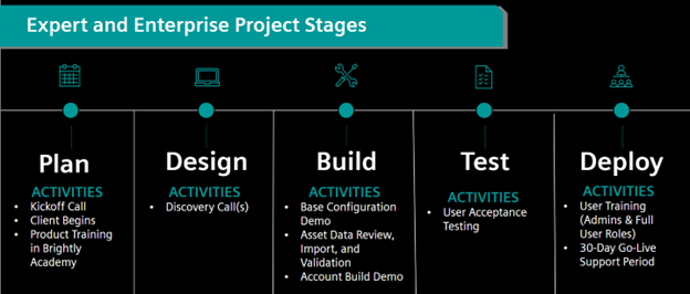 TheWorxHub Expert Implementation