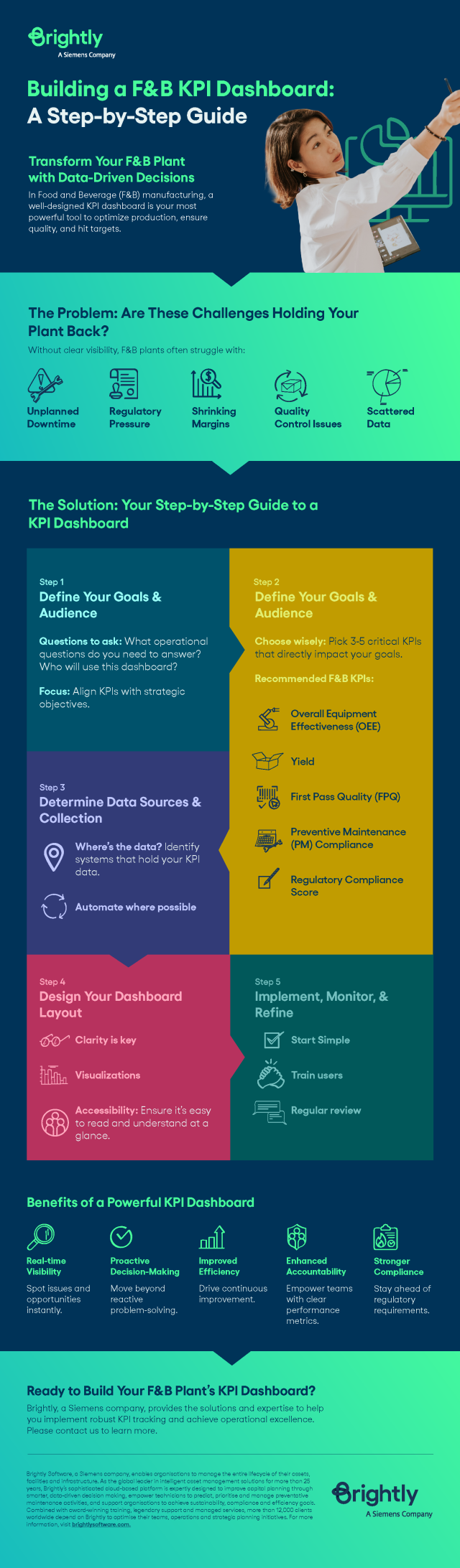 KPI Dashboard MFG Infographic