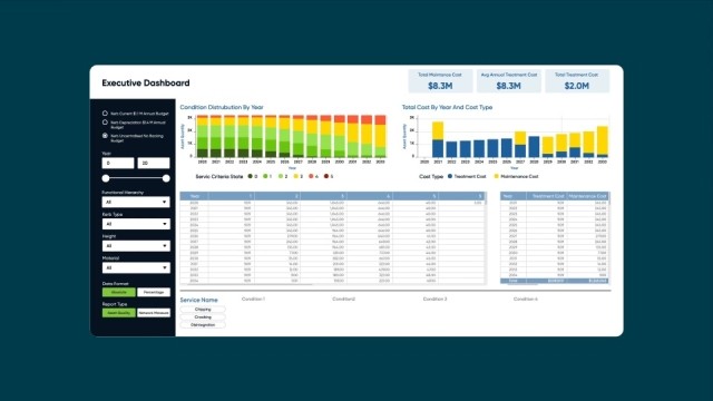 Strategic Asset Management and Capital Planning Software Solution