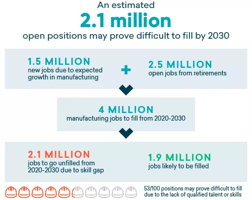 Job openings how easy or difficulty is to get one nowadays