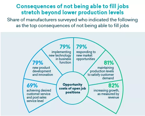 Workforce Management vs Workforce Optimization – What's the