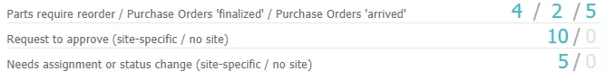 parts to reorder dashboard