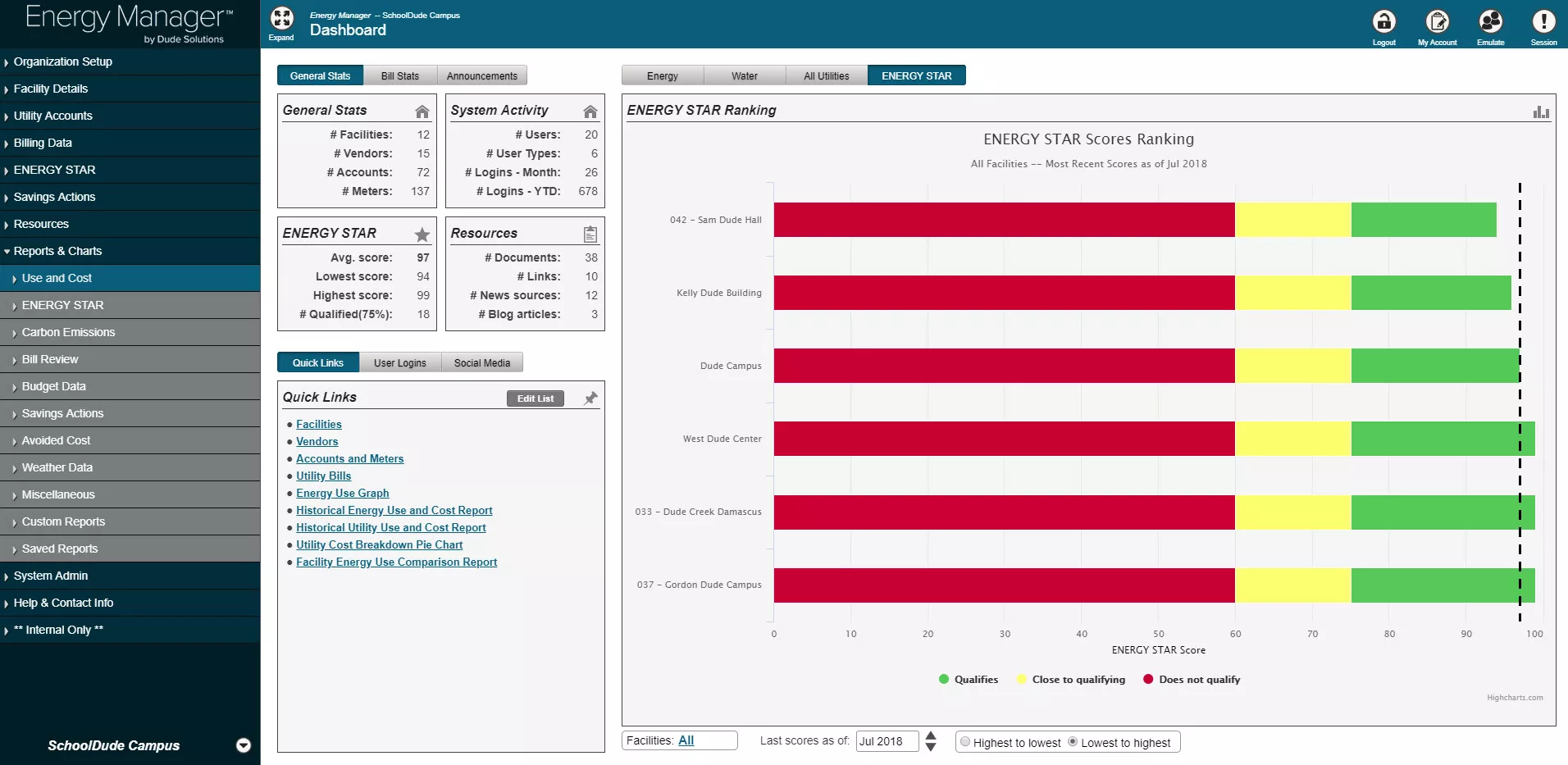 Energy Manager dashboard