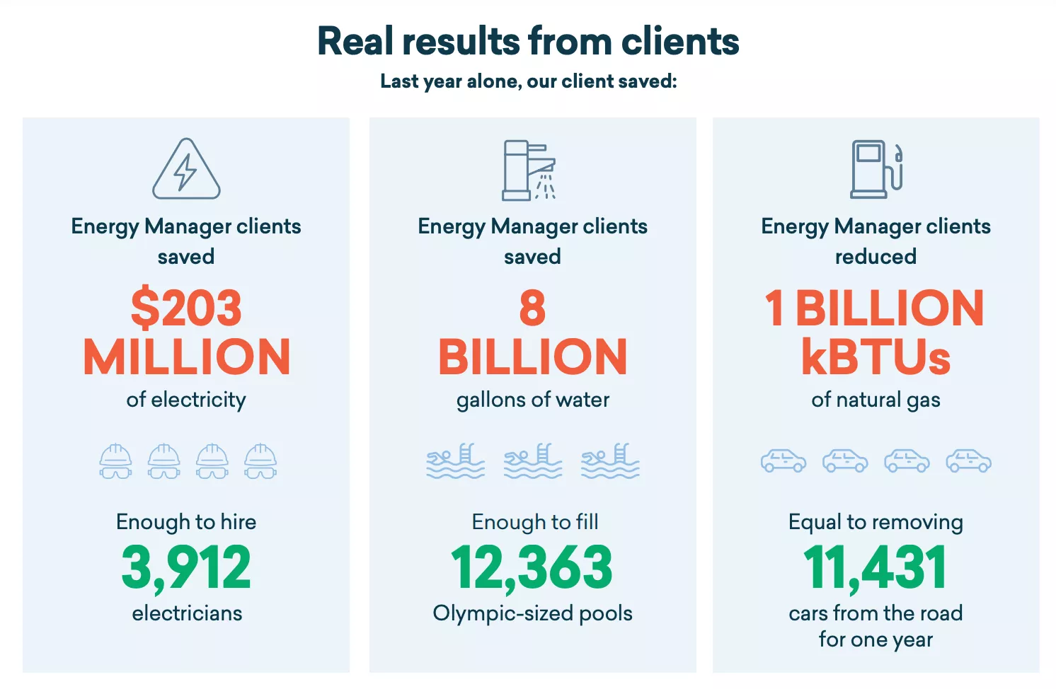 Energy client results