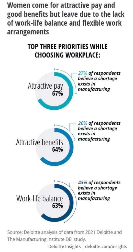 women benefits manufacturing data