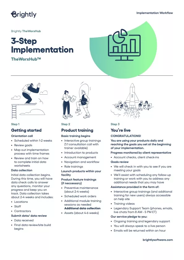 The WorxHub 3-Step Implementation