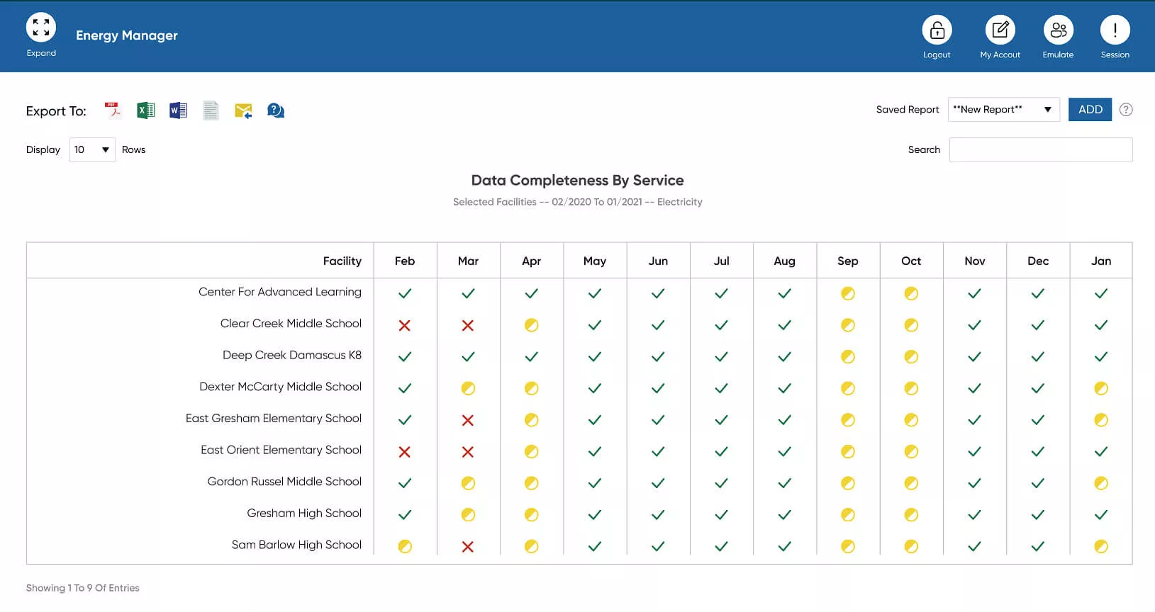 Data Completeness By Service