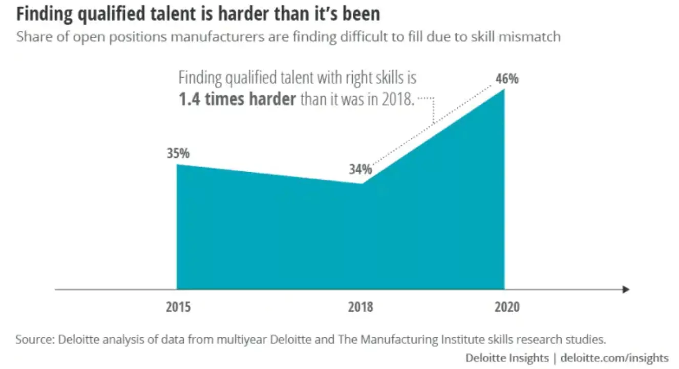 Competing for manufacturing talent