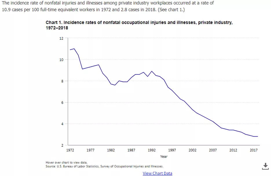 Automating Safety - 4 - Rate Chart