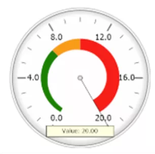 Automating Safety - 10 - Report Progress