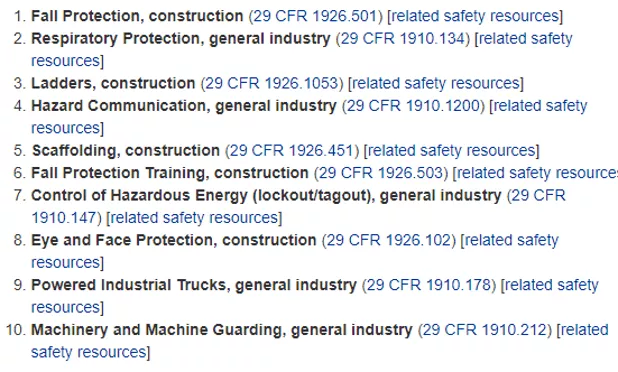 Automating Safety - 2 - Most Common Violations