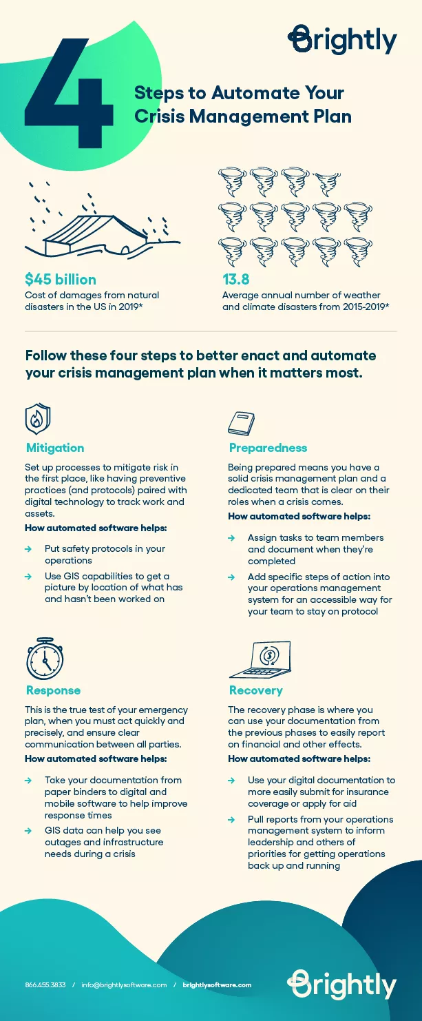 4 Steps to Automate Crisis Management