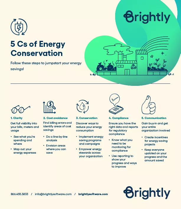 5 Cs of Energy Conservation