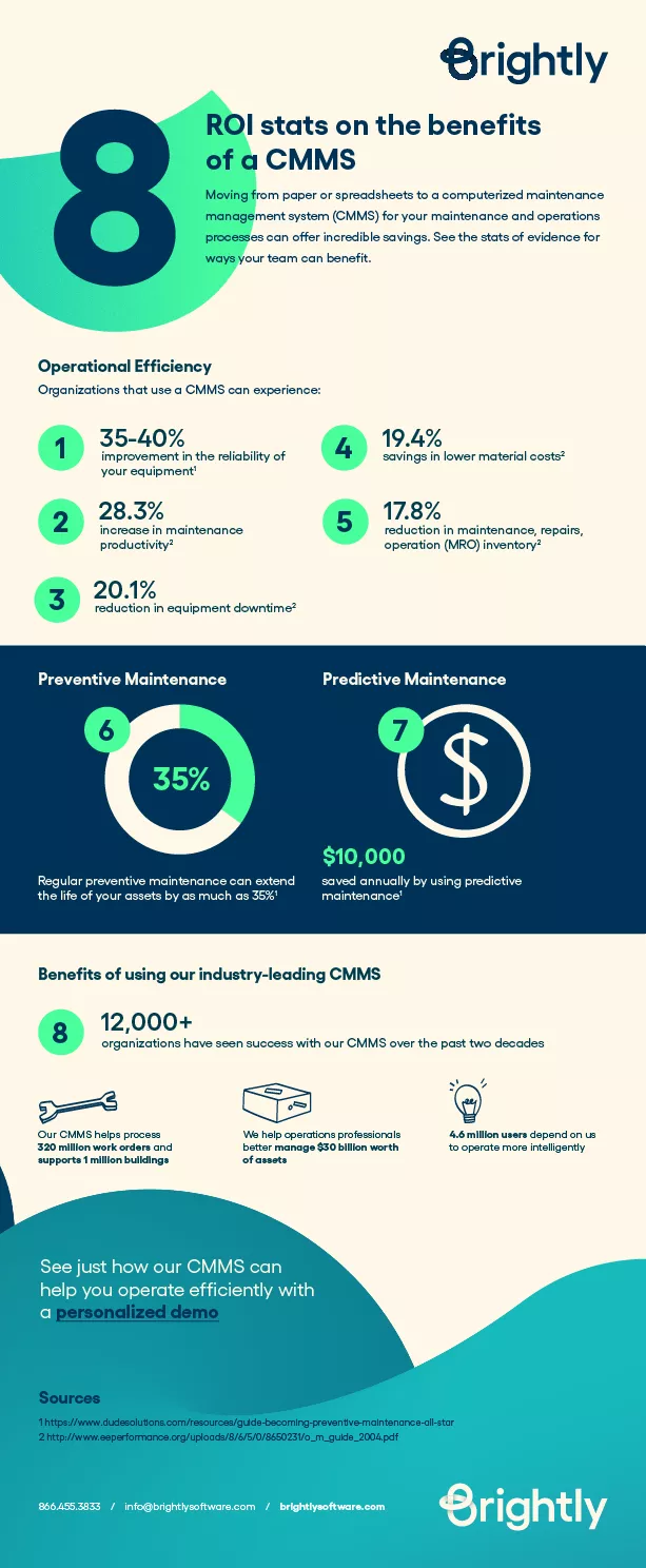 8 ROI for CMMS