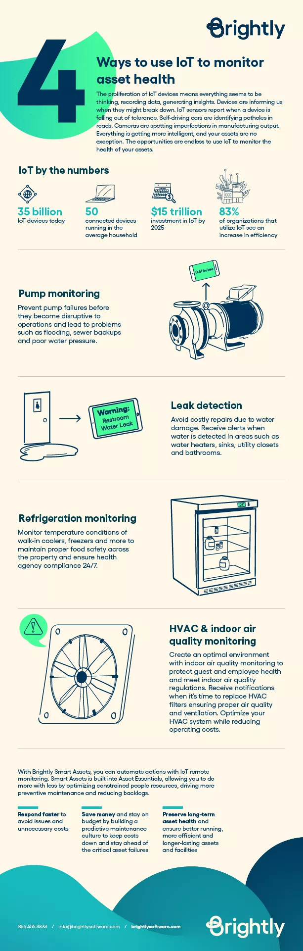 Smart Assets Use Cases