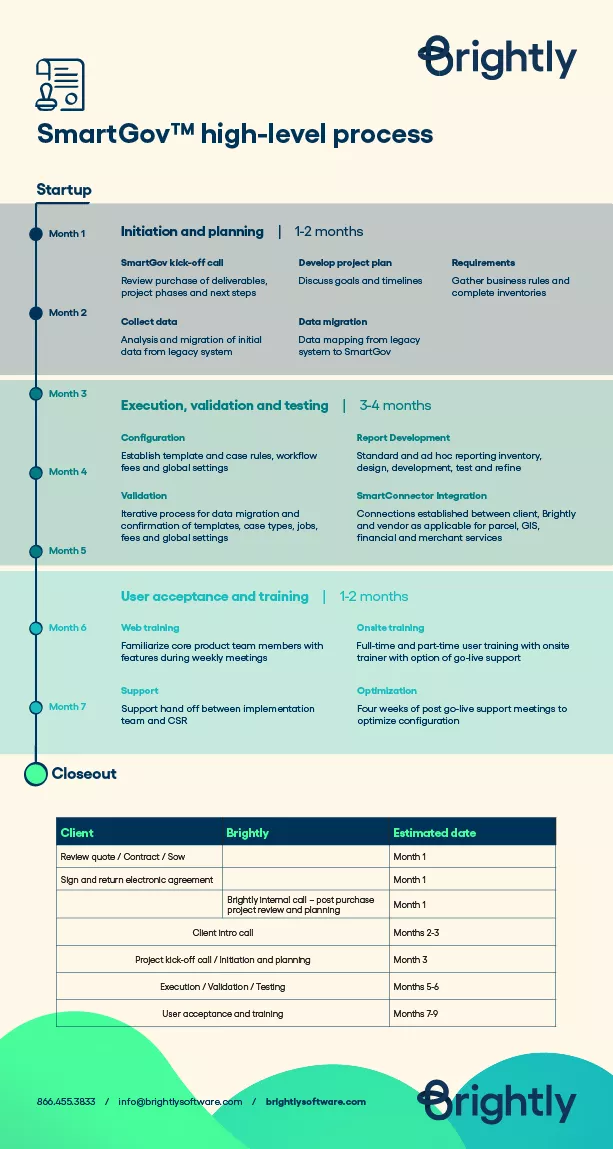 SmartGov High Level Process