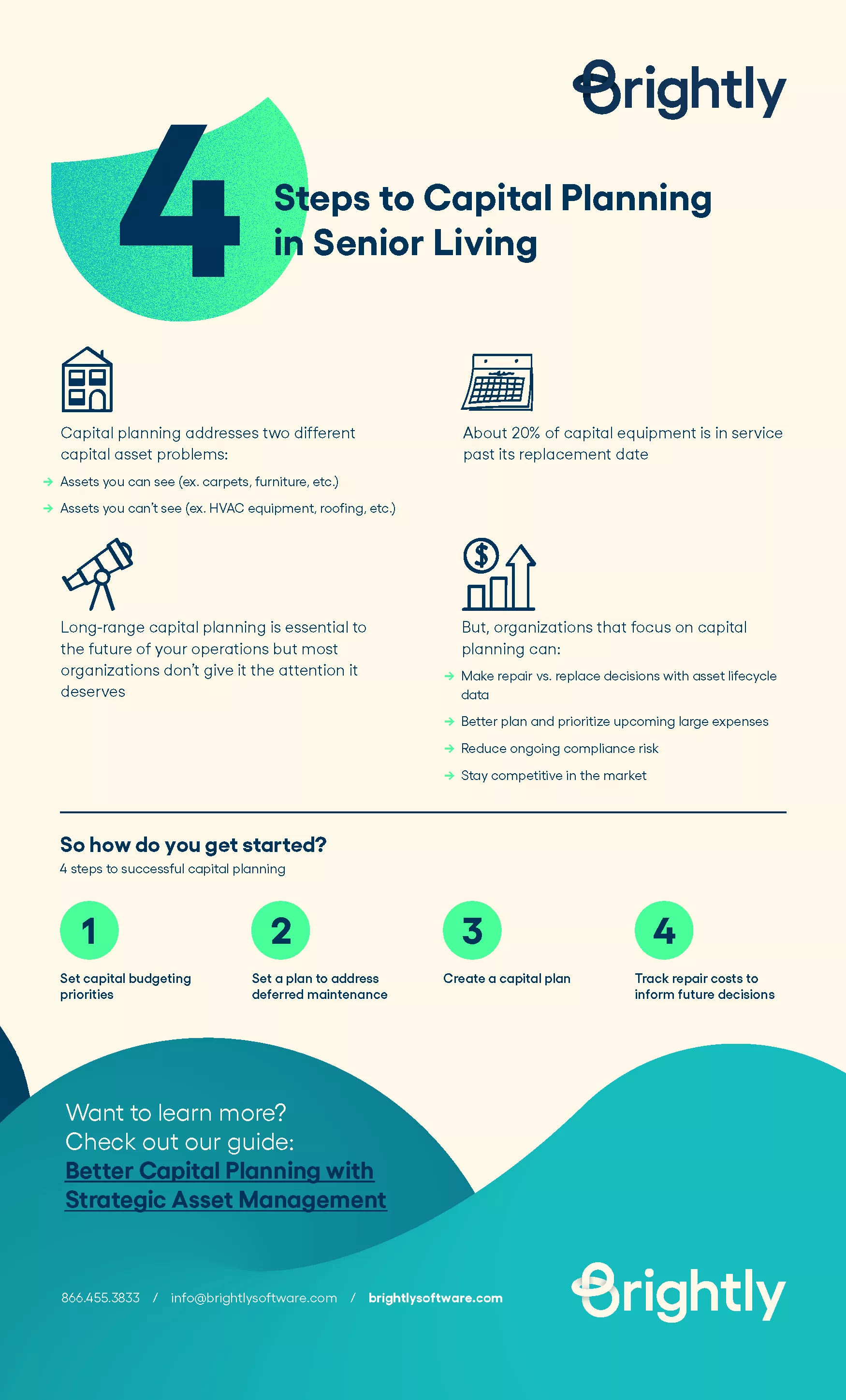 4 Steps to Capital Planning in Senior Living