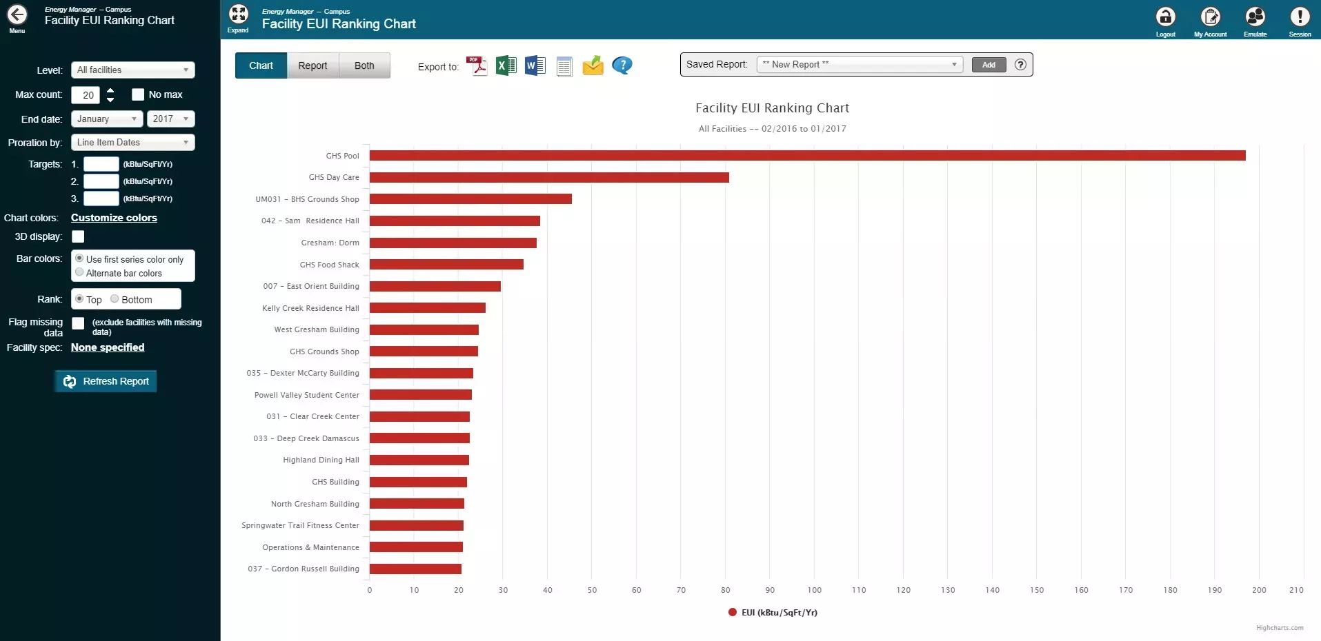 EUI Ranking in Energy